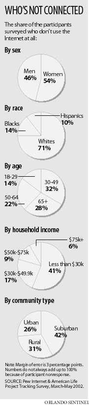 Who's not connected.
